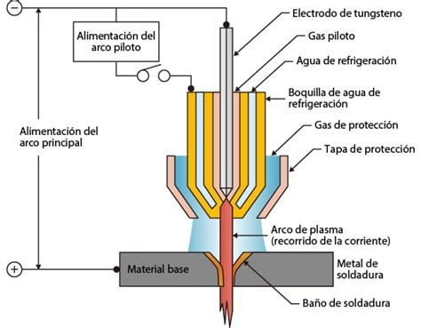 zona de la soldadura pdf